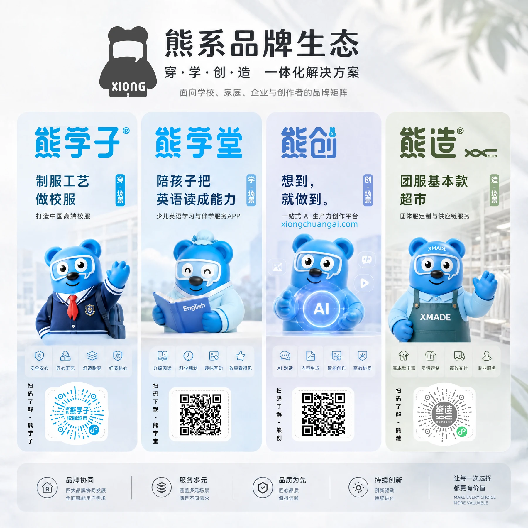 熊系品牌生态完整矩阵